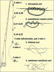 Nvazce pro mukaen - lnek