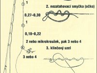 Návazce pro muškaření