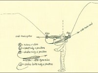 Pár rad k nacvičení házení