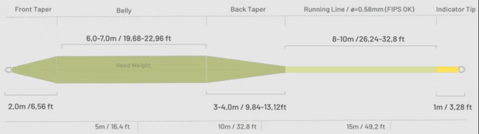 Guideline Fly Line LPs Euro Taper Profile Guideline Fly Line LPs Euro Taper Profile