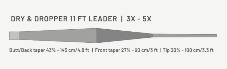 Guideline Leader Power Strike PRO Dry & Dropper - Taper Profile