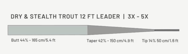 Guideline Dry Stealth Light Trout Leader