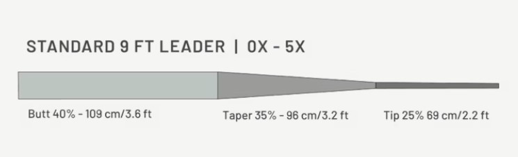 Guideline Power Strike PRO Standard 2.74 m Leader - Taper Profile