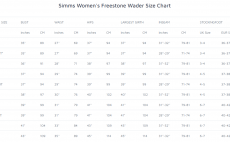 Dmsk brodc kalhoty Simms Freestone Stockingfoot Slate