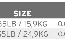 Drtn nvazec Scientific Anglers Absolute Predator Wire 10 ft