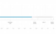 Mukask ra intermediln Scientific Anglers 3M Sonar Saltwater Intermediate