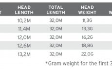Mukask ra intermediln Scientific Anglers 3M Sonar Stillwater Clear Camo