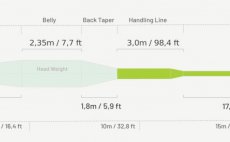 Mu�ka�sk� ���ra plovouc� Guideline Bullet+ taper profil