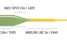 Mu�ka�sk� ���ra plovouc� Guideline Fario Elite