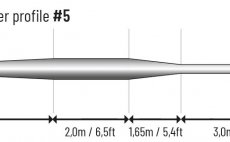 Mukask ra plovouc Guideline Presentation+