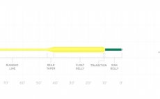 Mukask ra plovouc s potpivm koncem Scientific Anglers 3M Frequency Sink Tip 3