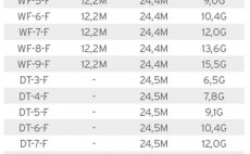 Mu�ka�sk� ���ra plovouc� Scientific Anglers 3M Air Cel