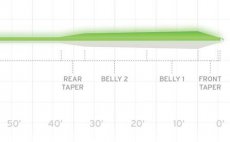 Mu�ka�sk� ���ra plovouc� Scientific Anglers 3M Frequency Magnum Glow in the Dark