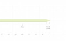 Mukask ra plovouc Scientific Anglers 3M Frequency Trout DT