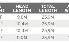 Mukask ra plovouc Scientific Anglers 3M Frequency Trout DT