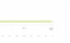 Mukask ra plovouc Scientific Anglers 3M Frequency Trout WF