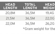 Mukask ra plovouc Scientific Anglers 3M Mastery Expert Distance