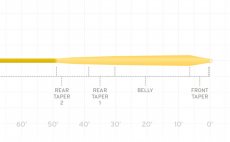 Mukask ra plovouc Scientific Anglers 3M Mastery Infinity WF