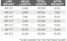Mukask ra plovouc Scientific Anglers 3M Mastery SBT
