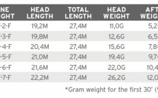 Mukask ra plovouc Scientific Anglers 3M Mastery Trout WF