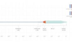 Mukask ra plovouc Scientific Anglers 3M Volantis Integrated Floating