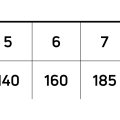 Muškařská šňůra potápivá Cortland 333 FULL SINKING TYPE 3 Classic - Tabulka