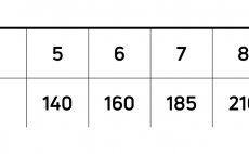 Mukask ra potpiv Cortland 333 FULL SINKING TYPE 3 Classic - Tabulka