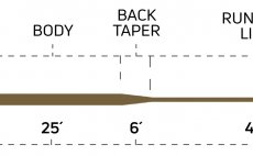 Mukask ra potpiv Cortland 333 FULL SINKING TYPE 3 Classic - Tapper
