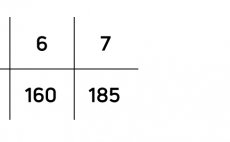 Mukask ra potpiv Cortland 333 SINK TIP Classic - Tabulka