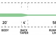 Mukask ra potpiv Cortland 333 SINK TIP Classic - Tapper