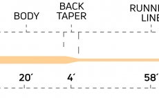 Mukask ra potpiv Cortland 444 SINK TIP TYPE 3 Classic - Tapper