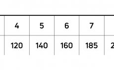 Mukask ra potpiv Cortland 444 SINK TIP TYPE 6 Classic - Tabulka