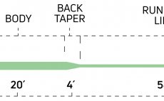 Mukask ra potpiv Cortland 444 SINK TIP TYPE 6 Classic - Tapper