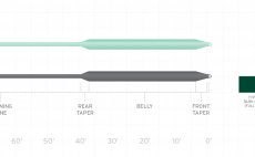 Mukask ra potpiv Scientific Anglers 3M Frequency Sink 3