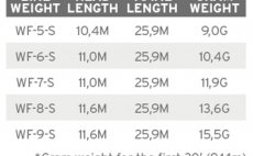 Mukask ra potpiv Scientific Anglers 3M Frequency Sink 3