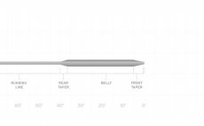 Mukask ra potpiv Scientific Anglers 3M Wet Cel Sink 4