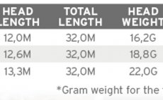 Mukask ra s intermedilnm koncem Scientific Anglers 3M Sonar Stillwater Clear Emerger Tip