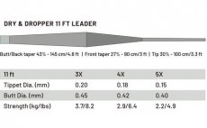 Mu�ka�sk� n�vazec Guideline Power Strike PRO Dry & Dropper 3,35 m - tabulka