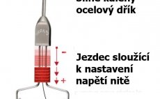 V�zac� bobina Stonfo Bobtec 2