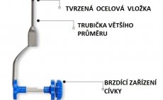 V�zac� bobina Stonfo Elite 2