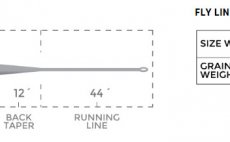 Mu�ka�sk� ���ra nymfovac� Cortland INDICATOR NYMPH Trout Series - Tabulka