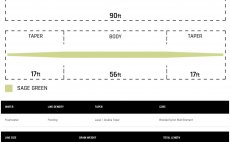 Mu�ka�sk� ���ra nymfovac� Cortland Euro Nymph Braid Core EURO NYMPH SERIES - Tabulka