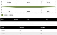 Mukask ra nymfovac Cortland Euro Nymph Mono Core EURO NYMPH SERIES
