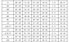 Brodc kalhoty Simms G3 Guide Pant Gunmetal - Tabulka velikost