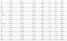 Brod�c� kalhoty Simms G3 Guide Stockingfoot Cinder - Tabulka velikost�