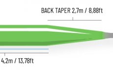 Mukask ra Guideline PREDATOR DX