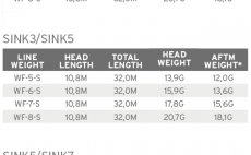 Mukask ra intermediln s potpivou hlavou Scientific Anglers 3M Sonar Stillwater SD I/S3