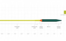 Mukask ra intermediln s potpivou hlavou Scientific Anglers 3M Volantis Integrated Intermediate & Sink 