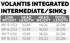 Mukask ra intermediln s potpivou hlavou Scientific Anglers 3M Volantis Integrated Intermediate & Sink 