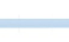 Mukask ra intermediln Scientific Anglers 3M Sonar Titan Full Intermediate